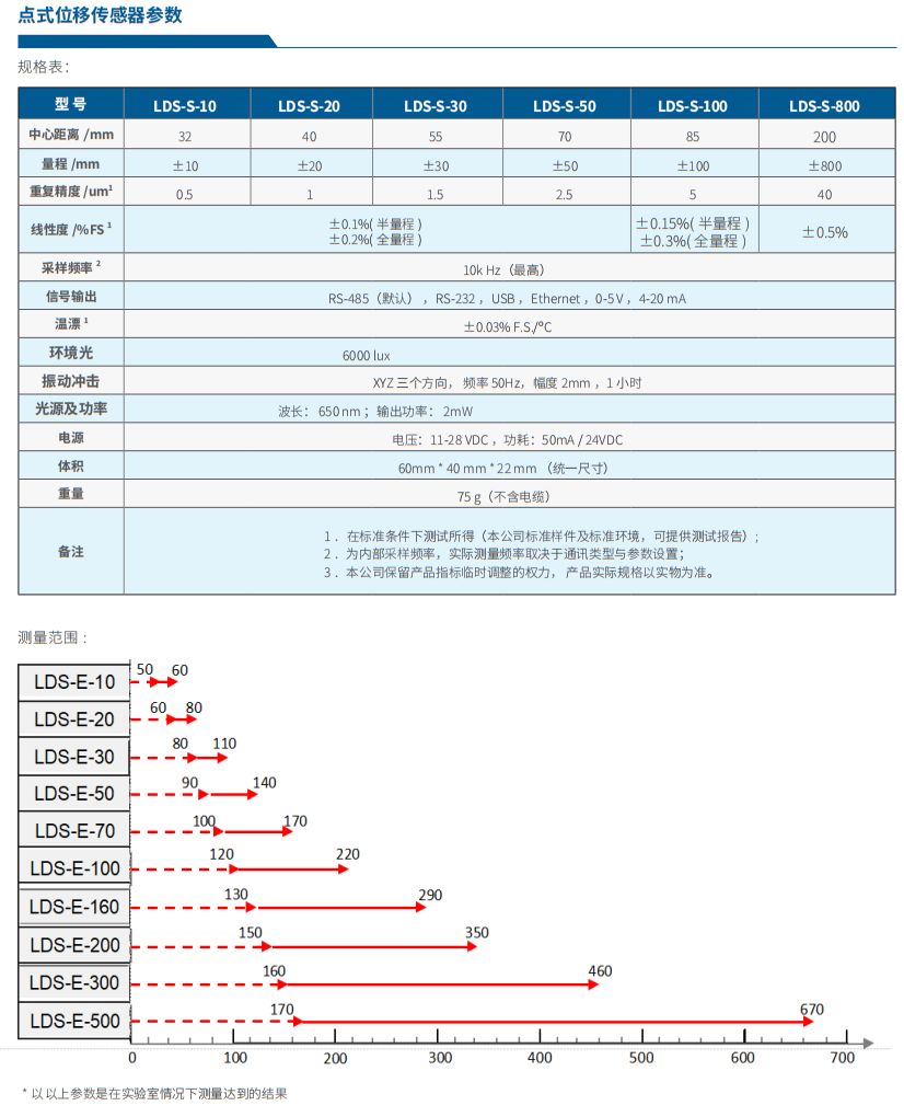 點式位移傳感器