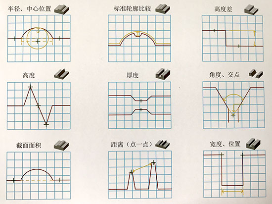 點激光位移傳感器vs線掃激光位移傳感器：如何選擇？